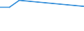 CN 29181980 /Exports /Unit = Prices (Euro/ton) /Partner: Azerbaijan /Reporter: European Union /29181980:Carboxylic Acids With Additional Oxygen Function and Their Anhydrides, Halides, Peroxides and Peroxyacids; Their Halogenated, Sulphonated, Nitrated or Nitrosated Derivatives (Excl. Lactic Acid, Tartaric Acid, Citric Acid, Gluconic Acid, Cholic Acid, 3-alpha, 12-alpha-dihydroxy-5-beta-cholan-24-oic Acid `deoxycholic Acid` and Their Salts and Esters and 2,2-bis`hydroxymethyl`propionic Acid)