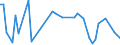 CN 29181980 /Exports /Unit = Prices (Euro/ton) /Partner: Serb.monten. /Reporter: European Union /29181980:Carboxylic Acids With Additional Oxygen Function and Their Anhydrides, Halides, Peroxides and Peroxyacids; Their Halogenated, Sulphonated, Nitrated or Nitrosated Derivatives (Excl. Lactic Acid, Tartaric Acid, Citric Acid, Gluconic Acid, Cholic Acid, 3-alpha, 12-alpha-dihydroxy-5-beta-cholan-24-oic Acid `deoxycholic Acid` and Their Salts and Esters and 2,2-bis`hydroxymethyl`propionic Acid)