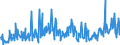 CN 29181998 /Exports /Unit = Prices (Euro/ton) /Partner: France /Reporter: Eur27_2020 /29181998:Carboxylic Acids With Alcohol Function but Without Other Oxygen Function and Their Anhydrides, Halides, Peroxides and Peroxyacids; Their Halogenated, Sulphonated, Nitrated or Nitrosated Derivatives (Excl. Lactic Acid, Tartaric Acid, Citric Acid, Gluconic Acid, Cholic Acid, 3-alpha, 12-alpha-dihydroxy-5-beta-cholan-24-oic Acid `deoxycholic Acid` and Their Salts and Esters, and 2,2-bis`hydroxymethyl`propionic Acid and Chlorobenzilate (Iso) and 2,2-diphenyl-2-hydroxyacetic Acid (Benzilic Acid))