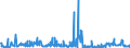 CN 29181998 /Exports /Unit = Prices (Euro/ton) /Partner: Netherlands /Reporter: Eur27_2020 /29181998:Carboxylic Acids With Alcohol Function but Without Other Oxygen Function and Their Anhydrides, Halides, Peroxides and Peroxyacids; Their Halogenated, Sulphonated, Nitrated or Nitrosated Derivatives (Excl. Lactic Acid, Tartaric Acid, Citric Acid, Gluconic Acid, Cholic Acid, 3-alpha, 12-alpha-dihydroxy-5-beta-cholan-24-oic Acid `deoxycholic Acid` and Their Salts and Esters, and 2,2-bis`hydroxymethyl`propionic Acid and Chlorobenzilate (Iso) and 2,2-diphenyl-2-hydroxyacetic Acid (Benzilic Acid))