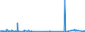 CN 29181998 /Exports /Unit = Prices (Euro/ton) /Partner: Denmark /Reporter: Eur27_2020 /29181998:Carboxylic Acids With Alcohol Function but Without Other Oxygen Function and Their Anhydrides, Halides, Peroxides and Peroxyacids; Their Halogenated, Sulphonated, Nitrated or Nitrosated Derivatives (Excl. Lactic Acid, Tartaric Acid, Citric Acid, Gluconic Acid, Cholic Acid, 3-alpha, 12-alpha-dihydroxy-5-beta-cholan-24-oic Acid `deoxycholic Acid` and Their Salts and Esters, and 2,2-bis`hydroxymethyl`propionic Acid and Chlorobenzilate (Iso) and 2,2-diphenyl-2-hydroxyacetic Acid (Benzilic Acid))