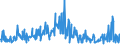 CN 29181998 /Exports /Unit = Prices (Euro/ton) /Partner: Spain /Reporter: Eur27_2020 /29181998:Carboxylic Acids With Alcohol Function but Without Other Oxygen Function and Their Anhydrides, Halides, Peroxides and Peroxyacids; Their Halogenated, Sulphonated, Nitrated or Nitrosated Derivatives (Excl. Lactic Acid, Tartaric Acid, Citric Acid, Gluconic Acid, Cholic Acid, 3-alpha, 12-alpha-dihydroxy-5-beta-cholan-24-oic Acid `deoxycholic Acid` and Their Salts and Esters, and 2,2-bis`hydroxymethyl`propionic Acid and Chlorobenzilate (Iso) and 2,2-diphenyl-2-hydroxyacetic Acid (Benzilic Acid))
