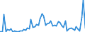 CN 29181998 /Exports /Unit = Prices (Euro/ton) /Partner: United Kingdom(Excluding Northern Ireland) /Reporter: Eur27_2020 /29181998:Carboxylic Acids With Alcohol Function but Without Other Oxygen Function and Their Anhydrides, Halides, Peroxides and Peroxyacids; Their Halogenated, Sulphonated, Nitrated or Nitrosated Derivatives (Excl. Lactic Acid, Tartaric Acid, Citric Acid, Gluconic Acid, Cholic Acid, 3-alpha, 12-alpha-dihydroxy-5-beta-cholan-24-oic Acid `deoxycholic Acid` and Their Salts and Esters, and 2,2-bis`hydroxymethyl`propionic Acid and Chlorobenzilate (Iso) and 2,2-diphenyl-2-hydroxyacetic Acid (Benzilic Acid))