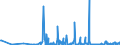 CN 29181998 /Exports /Unit = Prices (Euro/ton) /Partner: Luxembourg /Reporter: Eur27_2020 /29181998:Carboxylic Acids With Alcohol Function but Without Other Oxygen Function and Their Anhydrides, Halides, Peroxides and Peroxyacids; Their Halogenated, Sulphonated, Nitrated or Nitrosated Derivatives (Excl. Lactic Acid, Tartaric Acid, Citric Acid, Gluconic Acid, Cholic Acid, 3-alpha, 12-alpha-dihydroxy-5-beta-cholan-24-oic Acid `deoxycholic Acid` and Their Salts and Esters, and 2,2-bis`hydroxymethyl`propionic Acid and Chlorobenzilate (Iso) and 2,2-diphenyl-2-hydroxyacetic Acid (Benzilic Acid))