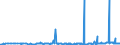 CN 29181998 /Exports /Unit = Prices (Euro/ton) /Partner: Iceland /Reporter: Eur27_2020 /29181998:Carboxylic Acids With Alcohol Function but Without Other Oxygen Function and Their Anhydrides, Halides, Peroxides and Peroxyacids; Their Halogenated, Sulphonated, Nitrated or Nitrosated Derivatives (Excl. Lactic Acid, Tartaric Acid, Citric Acid, Gluconic Acid, Cholic Acid, 3-alpha, 12-alpha-dihydroxy-5-beta-cholan-24-oic Acid `deoxycholic Acid` and Their Salts and Esters, and 2,2-bis`hydroxymethyl`propionic Acid and Chlorobenzilate (Iso) and 2,2-diphenyl-2-hydroxyacetic Acid (Benzilic Acid))