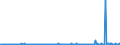 CN 29181998 /Exports /Unit = Prices (Euro/ton) /Partner: Sweden /Reporter: Eur27_2020 /29181998:Carboxylic Acids With Alcohol Function but Without Other Oxygen Function and Their Anhydrides, Halides, Peroxides and Peroxyacids; Their Halogenated, Sulphonated, Nitrated or Nitrosated Derivatives (Excl. Lactic Acid, Tartaric Acid, Citric Acid, Gluconic Acid, Cholic Acid, 3-alpha, 12-alpha-dihydroxy-5-beta-cholan-24-oic Acid `deoxycholic Acid` and Their Salts and Esters, and 2,2-bis`hydroxymethyl`propionic Acid and Chlorobenzilate (Iso) and 2,2-diphenyl-2-hydroxyacetic Acid (Benzilic Acid))