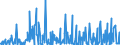 CN 29181998 /Exports /Unit = Prices (Euro/ton) /Partner: Switzerland /Reporter: Eur27_2020 /29181998:Carboxylic Acids With Alcohol Function but Without Other Oxygen Function and Their Anhydrides, Halides, Peroxides and Peroxyacids; Their Halogenated, Sulphonated, Nitrated or Nitrosated Derivatives (Excl. Lactic Acid, Tartaric Acid, Citric Acid, Gluconic Acid, Cholic Acid, 3-alpha, 12-alpha-dihydroxy-5-beta-cholan-24-oic Acid `deoxycholic Acid` and Their Salts and Esters, and 2,2-bis`hydroxymethyl`propionic Acid and Chlorobenzilate (Iso) and 2,2-diphenyl-2-hydroxyacetic Acid (Benzilic Acid))