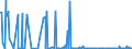 CN 29181998 /Exports /Unit = Prices (Euro/ton) /Partner: Malta /Reporter: Eur27_2020 /29181998:Carboxylic Acids With Alcohol Function but Without Other Oxygen Function and Their Anhydrides, Halides, Peroxides and Peroxyacids; Their Halogenated, Sulphonated, Nitrated or Nitrosated Derivatives (Excl. Lactic Acid, Tartaric Acid, Citric Acid, Gluconic Acid, Cholic Acid, 3-alpha, 12-alpha-dihydroxy-5-beta-cholan-24-oic Acid `deoxycholic Acid` and Their Salts and Esters, and 2,2-bis`hydroxymethyl`propionic Acid and Chlorobenzilate (Iso) and 2,2-diphenyl-2-hydroxyacetic Acid (Benzilic Acid))