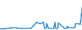 CN 29181998 /Exports /Unit = Prices (Euro/ton) /Partner: San Marino /Reporter: Eur27_2020 /29181998:Carboxylic Acids With Alcohol Function but Without Other Oxygen Function and Their Anhydrides, Halides, Peroxides and Peroxyacids; Their Halogenated, Sulphonated, Nitrated or Nitrosated Derivatives (Excl. Lactic Acid, Tartaric Acid, Citric Acid, Gluconic Acid, Cholic Acid, 3-alpha, 12-alpha-dihydroxy-5-beta-cholan-24-oic Acid `deoxycholic Acid` and Their Salts and Esters, and 2,2-bis`hydroxymethyl`propionic Acid and Chlorobenzilate (Iso) and 2,2-diphenyl-2-hydroxyacetic Acid (Benzilic Acid))