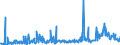 CN 29181998 /Exports /Unit = Prices (Euro/ton) /Partner: Turkey /Reporter: Eur27_2020 /29181998:Carboxylic Acids With Alcohol Function but Without Other Oxygen Function and Their Anhydrides, Halides, Peroxides and Peroxyacids; Their Halogenated, Sulphonated, Nitrated or Nitrosated Derivatives (Excl. Lactic Acid, Tartaric Acid, Citric Acid, Gluconic Acid, Cholic Acid, 3-alpha, 12-alpha-dihydroxy-5-beta-cholan-24-oic Acid `deoxycholic Acid` and Their Salts and Esters, and 2,2-bis`hydroxymethyl`propionic Acid and Chlorobenzilate (Iso) and 2,2-diphenyl-2-hydroxyacetic Acid (Benzilic Acid))