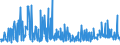 CN 29181998 /Exports /Unit = Prices (Euro/ton) /Partner: Poland /Reporter: Eur27_2020 /29181998:Carboxylic Acids With Alcohol Function but Without Other Oxygen Function and Their Anhydrides, Halides, Peroxides and Peroxyacids; Their Halogenated, Sulphonated, Nitrated or Nitrosated Derivatives (Excl. Lactic Acid, Tartaric Acid, Citric Acid, Gluconic Acid, Cholic Acid, 3-alpha, 12-alpha-dihydroxy-5-beta-cholan-24-oic Acid `deoxycholic Acid` and Their Salts and Esters, and 2,2-bis`hydroxymethyl`propionic Acid and Chlorobenzilate (Iso) and 2,2-diphenyl-2-hydroxyacetic Acid (Benzilic Acid))