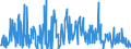 CN 29181998 /Exports /Unit = Prices (Euro/ton) /Partner: Czech Rep. /Reporter: Eur27_2020 /29181998:Carboxylic Acids With Alcohol Function but Without Other Oxygen Function and Their Anhydrides, Halides, Peroxides and Peroxyacids; Their Halogenated, Sulphonated, Nitrated or Nitrosated Derivatives (Excl. Lactic Acid, Tartaric Acid, Citric Acid, Gluconic Acid, Cholic Acid, 3-alpha, 12-alpha-dihydroxy-5-beta-cholan-24-oic Acid `deoxycholic Acid` and Their Salts and Esters, and 2,2-bis`hydroxymethyl`propionic Acid and Chlorobenzilate (Iso) and 2,2-diphenyl-2-hydroxyacetic Acid (Benzilic Acid))