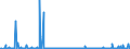 CN 29181998 /Exports /Unit = Prices (Euro/ton) /Partner: Hungary /Reporter: Eur27_2020 /29181998:Carboxylic Acids With Alcohol Function but Without Other Oxygen Function and Their Anhydrides, Halides, Peroxides and Peroxyacids; Their Halogenated, Sulphonated, Nitrated or Nitrosated Derivatives (Excl. Lactic Acid, Tartaric Acid, Citric Acid, Gluconic Acid, Cholic Acid, 3-alpha, 12-alpha-dihydroxy-5-beta-cholan-24-oic Acid `deoxycholic Acid` and Their Salts and Esters, and 2,2-bis`hydroxymethyl`propionic Acid and Chlorobenzilate (Iso) and 2,2-diphenyl-2-hydroxyacetic Acid (Benzilic Acid))