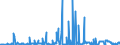 CN 29181998 /Exports /Unit = Prices (Euro/ton) /Partner: Romania /Reporter: Eur27_2020 /29181998:Carboxylic Acids With Alcohol Function but Without Other Oxygen Function and Their Anhydrides, Halides, Peroxides and Peroxyacids; Their Halogenated, Sulphonated, Nitrated or Nitrosated Derivatives (Excl. Lactic Acid, Tartaric Acid, Citric Acid, Gluconic Acid, Cholic Acid, 3-alpha, 12-alpha-dihydroxy-5-beta-cholan-24-oic Acid `deoxycholic Acid` and Their Salts and Esters, and 2,2-bis`hydroxymethyl`propionic Acid and Chlorobenzilate (Iso) and 2,2-diphenyl-2-hydroxyacetic Acid (Benzilic Acid))
