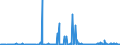 CN 29181998 /Exports /Unit = Prices (Euro/ton) /Partner: Bulgaria /Reporter: Eur27_2020 /29181998:Carboxylic Acids With Alcohol Function but Without Other Oxygen Function and Their Anhydrides, Halides, Peroxides and Peroxyacids; Their Halogenated, Sulphonated, Nitrated or Nitrosated Derivatives (Excl. Lactic Acid, Tartaric Acid, Citric Acid, Gluconic Acid, Cholic Acid, 3-alpha, 12-alpha-dihydroxy-5-beta-cholan-24-oic Acid `deoxycholic Acid` and Their Salts and Esters, and 2,2-bis`hydroxymethyl`propionic Acid and Chlorobenzilate (Iso) and 2,2-diphenyl-2-hydroxyacetic Acid (Benzilic Acid))