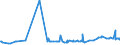 CN 29181998 /Exports /Unit = Prices (Euro/ton) /Partner: Albania /Reporter: Eur27_2020 /29181998:Carboxylic Acids With Alcohol Function but Without Other Oxygen Function and Their Anhydrides, Halides, Peroxides and Peroxyacids; Their Halogenated, Sulphonated, Nitrated or Nitrosated Derivatives (Excl. Lactic Acid, Tartaric Acid, Citric Acid, Gluconic Acid, Cholic Acid, 3-alpha, 12-alpha-dihydroxy-5-beta-cholan-24-oic Acid `deoxycholic Acid` and Their Salts and Esters, and 2,2-bis`hydroxymethyl`propionic Acid and Chlorobenzilate (Iso) and 2,2-diphenyl-2-hydroxyacetic Acid (Benzilic Acid))