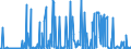 CN 29181998 /Exports /Unit = Prices (Euro/ton) /Partner: Belarus /Reporter: Eur27_2020 /29181998:Carboxylic Acids With Alcohol Function but Without Other Oxygen Function and Their Anhydrides, Halides, Peroxides and Peroxyacids; Their Halogenated, Sulphonated, Nitrated or Nitrosated Derivatives (Excl. Lactic Acid, Tartaric Acid, Citric Acid, Gluconic Acid, Cholic Acid, 3-alpha, 12-alpha-dihydroxy-5-beta-cholan-24-oic Acid `deoxycholic Acid` and Their Salts and Esters, and 2,2-bis`hydroxymethyl`propionic Acid and Chlorobenzilate (Iso) and 2,2-diphenyl-2-hydroxyacetic Acid (Benzilic Acid))