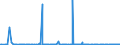 CN 29181998 /Exports /Unit = Prices (Euro/ton) /Partner: Moldova /Reporter: Eur27_2020 /29181998:Carboxylic Acids With Alcohol Function but Without Other Oxygen Function and Their Anhydrides, Halides, Peroxides and Peroxyacids; Their Halogenated, Sulphonated, Nitrated or Nitrosated Derivatives (Excl. Lactic Acid, Tartaric Acid, Citric Acid, Gluconic Acid, Cholic Acid, 3-alpha, 12-alpha-dihydroxy-5-beta-cholan-24-oic Acid `deoxycholic Acid` and Their Salts and Esters, and 2,2-bis`hydroxymethyl`propionic Acid and Chlorobenzilate (Iso) and 2,2-diphenyl-2-hydroxyacetic Acid (Benzilic Acid))