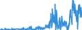 CN 29181998 /Exports /Unit = Prices (Euro/ton) /Partner: Russia /Reporter: Eur27_2020 /29181998:Carboxylic Acids With Alcohol Function but Without Other Oxygen Function and Their Anhydrides, Halides, Peroxides and Peroxyacids; Their Halogenated, Sulphonated, Nitrated or Nitrosated Derivatives (Excl. Lactic Acid, Tartaric Acid, Citric Acid, Gluconic Acid, Cholic Acid, 3-alpha, 12-alpha-dihydroxy-5-beta-cholan-24-oic Acid `deoxycholic Acid` and Their Salts and Esters, and 2,2-bis`hydroxymethyl`propionic Acid and Chlorobenzilate (Iso) and 2,2-diphenyl-2-hydroxyacetic Acid (Benzilic Acid))