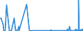 CN 29181998 /Exports /Unit = Prices (Euro/ton) /Partner: Georgia /Reporter: Eur27_2020 /29181998:Carboxylic Acids With Alcohol Function but Without Other Oxygen Function and Their Anhydrides, Halides, Peroxides and Peroxyacids; Their Halogenated, Sulphonated, Nitrated or Nitrosated Derivatives (Excl. Lactic Acid, Tartaric Acid, Citric Acid, Gluconic Acid, Cholic Acid, 3-alpha, 12-alpha-dihydroxy-5-beta-cholan-24-oic Acid `deoxycholic Acid` and Their Salts and Esters, and 2,2-bis`hydroxymethyl`propionic Acid and Chlorobenzilate (Iso) and 2,2-diphenyl-2-hydroxyacetic Acid (Benzilic Acid))