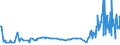 CN 29181998 /Exports /Unit = Prices (Euro/ton) /Partner: Azerbaijan /Reporter: Eur27_2020 /29181998:Carboxylic Acids With Alcohol Function but Without Other Oxygen Function and Their Anhydrides, Halides, Peroxides and Peroxyacids; Their Halogenated, Sulphonated, Nitrated or Nitrosated Derivatives (Excl. Lactic Acid, Tartaric Acid, Citric Acid, Gluconic Acid, Cholic Acid, 3-alpha, 12-alpha-dihydroxy-5-beta-cholan-24-oic Acid `deoxycholic Acid` and Their Salts and Esters, and 2,2-bis`hydroxymethyl`propionic Acid and Chlorobenzilate (Iso) and 2,2-diphenyl-2-hydroxyacetic Acid (Benzilic Acid))
