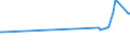 CN 29181998 /Exports /Unit = Prices (Euro/ton) /Partner: Turkmenistan /Reporter: Eur27_2020 /29181998:Carboxylic Acids With Alcohol Function but Without Other Oxygen Function and Their Anhydrides, Halides, Peroxides and Peroxyacids; Their Halogenated, Sulphonated, Nitrated or Nitrosated Derivatives (Excl. Lactic Acid, Tartaric Acid, Citric Acid, Gluconic Acid, Cholic Acid, 3-alpha, 12-alpha-dihydroxy-5-beta-cholan-24-oic Acid `deoxycholic Acid` and Their Salts and Esters, and 2,2-bis`hydroxymethyl`propionic Acid and Chlorobenzilate (Iso) and 2,2-diphenyl-2-hydroxyacetic Acid (Benzilic Acid))