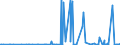 CN 29181998 /Exports /Unit = Prices (Euro/ton) /Partner: Uzbekistan /Reporter: Eur27_2020 /29181998:Carboxylic Acids With Alcohol Function but Without Other Oxygen Function and Their Anhydrides, Halides, Peroxides and Peroxyacids; Their Halogenated, Sulphonated, Nitrated or Nitrosated Derivatives (Excl. Lactic Acid, Tartaric Acid, Citric Acid, Gluconic Acid, Cholic Acid, 3-alpha, 12-alpha-dihydroxy-5-beta-cholan-24-oic Acid `deoxycholic Acid` and Their Salts and Esters, and 2,2-bis`hydroxymethyl`propionic Acid and Chlorobenzilate (Iso) and 2,2-diphenyl-2-hydroxyacetic Acid (Benzilic Acid))