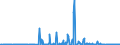 CN 29181998 /Exports /Unit = Prices (Euro/ton) /Partner: Croatia /Reporter: Eur27_2020 /29181998:Carboxylic Acids With Alcohol Function but Without Other Oxygen Function and Their Anhydrides, Halides, Peroxides and Peroxyacids; Their Halogenated, Sulphonated, Nitrated or Nitrosated Derivatives (Excl. Lactic Acid, Tartaric Acid, Citric Acid, Gluconic Acid, Cholic Acid, 3-alpha, 12-alpha-dihydroxy-5-beta-cholan-24-oic Acid `deoxycholic Acid` and Their Salts and Esters, and 2,2-bis`hydroxymethyl`propionic Acid and Chlorobenzilate (Iso) and 2,2-diphenyl-2-hydroxyacetic Acid (Benzilic Acid))