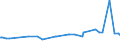 CN 29181998 /Exports /Unit = Prices (Euro/ton) /Partner: Kosovo /Reporter: Eur27_2020 /29181998:Carboxylic Acids With Alcohol Function but Without Other Oxygen Function and Their Anhydrides, Halides, Peroxides and Peroxyacids; Their Halogenated, Sulphonated, Nitrated or Nitrosated Derivatives (Excl. Lactic Acid, Tartaric Acid, Citric Acid, Gluconic Acid, Cholic Acid, 3-alpha, 12-alpha-dihydroxy-5-beta-cholan-24-oic Acid `deoxycholic Acid` and Their Salts and Esters, and 2,2-bis`hydroxymethyl`propionic Acid and Chlorobenzilate (Iso) and 2,2-diphenyl-2-hydroxyacetic Acid (Benzilic Acid))