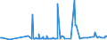 CN 29181998 /Exports /Unit = Prices (Euro/ton) /Partner: For.jrep.mac /Reporter: Eur27_2020 /29181998:Carboxylic Acids With Alcohol Function but Without Other Oxygen Function and Their Anhydrides, Halides, Peroxides and Peroxyacids; Their Halogenated, Sulphonated, Nitrated or Nitrosated Derivatives (Excl. Lactic Acid, Tartaric Acid, Citric Acid, Gluconic Acid, Cholic Acid, 3-alpha, 12-alpha-dihydroxy-5-beta-cholan-24-oic Acid `deoxycholic Acid` and Their Salts and Esters, and 2,2-bis`hydroxymethyl`propionic Acid and Chlorobenzilate (Iso) and 2,2-diphenyl-2-hydroxyacetic Acid (Benzilic Acid))