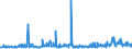 CN 29181998 /Exports /Unit = Prices (Euro/ton) /Partner: Serbia /Reporter: Eur27_2020 /29181998:Carboxylic Acids With Alcohol Function but Without Other Oxygen Function and Their Anhydrides, Halides, Peroxides and Peroxyacids; Their Halogenated, Sulphonated, Nitrated or Nitrosated Derivatives (Excl. Lactic Acid, Tartaric Acid, Citric Acid, Gluconic Acid, Cholic Acid, 3-alpha, 12-alpha-dihydroxy-5-beta-cholan-24-oic Acid `deoxycholic Acid` and Their Salts and Esters, and 2,2-bis`hydroxymethyl`propionic Acid and Chlorobenzilate (Iso) and 2,2-diphenyl-2-hydroxyacetic Acid (Benzilic Acid))