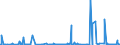 CN 29181998 /Exports /Unit = Prices (Euro/ton) /Partner: Algeria /Reporter: Eur27_2020 /29181998:Carboxylic Acids With Alcohol Function but Without Other Oxygen Function and Their Anhydrides, Halides, Peroxides and Peroxyacids; Their Halogenated, Sulphonated, Nitrated or Nitrosated Derivatives (Excl. Lactic Acid, Tartaric Acid, Citric Acid, Gluconic Acid, Cholic Acid, 3-alpha, 12-alpha-dihydroxy-5-beta-cholan-24-oic Acid `deoxycholic Acid` and Their Salts and Esters, and 2,2-bis`hydroxymethyl`propionic Acid and Chlorobenzilate (Iso) and 2,2-diphenyl-2-hydroxyacetic Acid (Benzilic Acid))