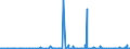 CN 29181998 /Exports /Unit = Prices (Euro/ton) /Partner: Tunisia /Reporter: Eur27_2020 /29181998:Carboxylic Acids With Alcohol Function but Without Other Oxygen Function and Their Anhydrides, Halides, Peroxides and Peroxyacids; Their Halogenated, Sulphonated, Nitrated or Nitrosated Derivatives (Excl. Lactic Acid, Tartaric Acid, Citric Acid, Gluconic Acid, Cholic Acid, 3-alpha, 12-alpha-dihydroxy-5-beta-cholan-24-oic Acid `deoxycholic Acid` and Their Salts and Esters, and 2,2-bis`hydroxymethyl`propionic Acid and Chlorobenzilate (Iso) and 2,2-diphenyl-2-hydroxyacetic Acid (Benzilic Acid))