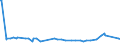 CN 29181998 /Exports /Unit = Prices (Euro/ton) /Partner: Mali /Reporter: Eur27_2020 /29181998:Carboxylic Acids With Alcohol Function but Without Other Oxygen Function and Their Anhydrides, Halides, Peroxides and Peroxyacids; Their Halogenated, Sulphonated, Nitrated or Nitrosated Derivatives (Excl. Lactic Acid, Tartaric Acid, Citric Acid, Gluconic Acid, Cholic Acid, 3-alpha, 12-alpha-dihydroxy-5-beta-cholan-24-oic Acid `deoxycholic Acid` and Their Salts and Esters, and 2,2-bis`hydroxymethyl`propionic Acid and Chlorobenzilate (Iso) and 2,2-diphenyl-2-hydroxyacetic Acid (Benzilic Acid))