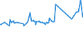 CN 29181998 /Exports /Unit = Prices (Euro/ton) /Partner: Ghana /Reporter: Eur27_2020 /29181998:Carboxylic Acids With Alcohol Function but Without Other Oxygen Function and Their Anhydrides, Halides, Peroxides and Peroxyacids; Their Halogenated, Sulphonated, Nitrated or Nitrosated Derivatives (Excl. Lactic Acid, Tartaric Acid, Citric Acid, Gluconic Acid, Cholic Acid, 3-alpha, 12-alpha-dihydroxy-5-beta-cholan-24-oic Acid `deoxycholic Acid` and Their Salts and Esters, and 2,2-bis`hydroxymethyl`propionic Acid and Chlorobenzilate (Iso) and 2,2-diphenyl-2-hydroxyacetic Acid (Benzilic Acid))