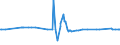 CN 29181998 /Exports /Unit = Prices (Euro/ton) /Partner: Togo /Reporter: Eur27_2020 /29181998:Carboxylic Acids With Alcohol Function but Without Other Oxygen Function and Their Anhydrides, Halides, Peroxides and Peroxyacids; Their Halogenated, Sulphonated, Nitrated or Nitrosated Derivatives (Excl. Lactic Acid, Tartaric Acid, Citric Acid, Gluconic Acid, Cholic Acid, 3-alpha, 12-alpha-dihydroxy-5-beta-cholan-24-oic Acid `deoxycholic Acid` and Their Salts and Esters, and 2,2-bis`hydroxymethyl`propionic Acid and Chlorobenzilate (Iso) and 2,2-diphenyl-2-hydroxyacetic Acid (Benzilic Acid))