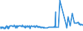 CN 29181998 /Exports /Unit = Prices (Euro/ton) /Partner: Nigeria /Reporter: Eur27_2020 /29181998:Carboxylic Acids With Alcohol Function but Without Other Oxygen Function and Their Anhydrides, Halides, Peroxides and Peroxyacids; Their Halogenated, Sulphonated, Nitrated or Nitrosated Derivatives (Excl. Lactic Acid, Tartaric Acid, Citric Acid, Gluconic Acid, Cholic Acid, 3-alpha, 12-alpha-dihydroxy-5-beta-cholan-24-oic Acid `deoxycholic Acid` and Their Salts and Esters, and 2,2-bis`hydroxymethyl`propionic Acid and Chlorobenzilate (Iso) and 2,2-diphenyl-2-hydroxyacetic Acid (Benzilic Acid))