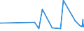 CN 29181998 /Exports /Unit = Prices (Euro/ton) /Partner: Congo /Reporter: Eur27_2020 /29181998:Carboxylic Acids With Alcohol Function but Without Other Oxygen Function and Their Anhydrides, Halides, Peroxides and Peroxyacids; Their Halogenated, Sulphonated, Nitrated or Nitrosated Derivatives (Excl. Lactic Acid, Tartaric Acid, Citric Acid, Gluconic Acid, Cholic Acid, 3-alpha, 12-alpha-dihydroxy-5-beta-cholan-24-oic Acid `deoxycholic Acid` and Their Salts and Esters, and 2,2-bis`hydroxymethyl`propionic Acid and Chlorobenzilate (Iso) and 2,2-diphenyl-2-hydroxyacetic Acid (Benzilic Acid))