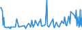 CN 29181998 /Exports /Unit = Prices (Euro/ton) /Partner: Angola /Reporter: Eur27_2020 /29181998:Carboxylic Acids With Alcohol Function but Without Other Oxygen Function and Their Anhydrides, Halides, Peroxides and Peroxyacids; Their Halogenated, Sulphonated, Nitrated or Nitrosated Derivatives (Excl. Lactic Acid, Tartaric Acid, Citric Acid, Gluconic Acid, Cholic Acid, 3-alpha, 12-alpha-dihydroxy-5-beta-cholan-24-oic Acid `deoxycholic Acid` and Their Salts and Esters, and 2,2-bis`hydroxymethyl`propionic Acid and Chlorobenzilate (Iso) and 2,2-diphenyl-2-hydroxyacetic Acid (Benzilic Acid))