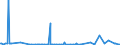 CN 29181998 /Exports /Unit = Prices (Euro/ton) /Partner: Kenya /Reporter: Eur27_2020 /29181998:Carboxylic Acids With Alcohol Function but Without Other Oxygen Function and Their Anhydrides, Halides, Peroxides and Peroxyacids; Their Halogenated, Sulphonated, Nitrated or Nitrosated Derivatives (Excl. Lactic Acid, Tartaric Acid, Citric Acid, Gluconic Acid, Cholic Acid, 3-alpha, 12-alpha-dihydroxy-5-beta-cholan-24-oic Acid `deoxycholic Acid` and Their Salts and Esters, and 2,2-bis`hydroxymethyl`propionic Acid and Chlorobenzilate (Iso) and 2,2-diphenyl-2-hydroxyacetic Acid (Benzilic Acid))