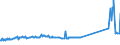 CN 29181998 /Exports /Unit = Prices (Euro/ton) /Partner: Tanzania /Reporter: Eur27_2020 /29181998:Carboxylic Acids With Alcohol Function but Without Other Oxygen Function and Their Anhydrides, Halides, Peroxides and Peroxyacids; Their Halogenated, Sulphonated, Nitrated or Nitrosated Derivatives (Excl. Lactic Acid, Tartaric Acid, Citric Acid, Gluconic Acid, Cholic Acid, 3-alpha, 12-alpha-dihydroxy-5-beta-cholan-24-oic Acid `deoxycholic Acid` and Their Salts and Esters, and 2,2-bis`hydroxymethyl`propionic Acid and Chlorobenzilate (Iso) and 2,2-diphenyl-2-hydroxyacetic Acid (Benzilic Acid))