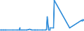 CN 29181998 /Exports /Unit = Prices (Euro/ton) /Partner: Mozambique /Reporter: Eur27_2020 /29181998:Carboxylic Acids With Alcohol Function but Without Other Oxygen Function and Their Anhydrides, Halides, Peroxides and Peroxyacids; Their Halogenated, Sulphonated, Nitrated or Nitrosated Derivatives (Excl. Lactic Acid, Tartaric Acid, Citric Acid, Gluconic Acid, Cholic Acid, 3-alpha, 12-alpha-dihydroxy-5-beta-cholan-24-oic Acid `deoxycholic Acid` and Their Salts and Esters, and 2,2-bis`hydroxymethyl`propionic Acid and Chlorobenzilate (Iso) and 2,2-diphenyl-2-hydroxyacetic Acid (Benzilic Acid))