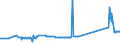 CN 29181998 /Exports /Unit = Prices (Euro/ton) /Partner: Zambia /Reporter: Eur27_2020 /29181998:Carboxylic Acids With Alcohol Function but Without Other Oxygen Function and Their Anhydrides, Halides, Peroxides and Peroxyacids; Their Halogenated, Sulphonated, Nitrated or Nitrosated Derivatives (Excl. Lactic Acid, Tartaric Acid, Citric Acid, Gluconic Acid, Cholic Acid, 3-alpha, 12-alpha-dihydroxy-5-beta-cholan-24-oic Acid `deoxycholic Acid` and Their Salts and Esters, and 2,2-bis`hydroxymethyl`propionic Acid and Chlorobenzilate (Iso) and 2,2-diphenyl-2-hydroxyacetic Acid (Benzilic Acid))