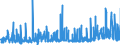 CN 29182100 /Exports /Unit = Prices (Euro/ton) /Partner: Netherlands /Reporter: Eur27_2020 /29182100:Salicylic Acid and its Salts (Excl. Inorganic or Organic Compounds of Mercury)
