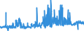 CN 29182100 /Exports /Unit = Prices (Euro/ton) /Partner: Germany /Reporter: Eur27_2020 /29182100:Salicylic Acid and its Salts (Excl. Inorganic or Organic Compounds of Mercury)