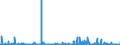 CN 29182100 /Exports /Unit = Prices (Euro/ton) /Partner: Italy /Reporter: Eur27_2020 /29182100:Salicylic Acid and its Salts (Excl. Inorganic or Organic Compounds of Mercury)