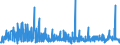 CN 29182100 /Exports /Unit = Prices (Euro/ton) /Partner: United Kingdom /Reporter: Eur27_2020 /29182100:Salicylic Acid and its Salts (Excl. Inorganic or Organic Compounds of Mercury)