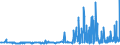CN 29182100 /Exports /Unit = Prices (Euro/ton) /Partner: Ireland /Reporter: Eur27_2020 /29182100:Salicylic Acid and its Salts (Excl. Inorganic or Organic Compounds of Mercury)