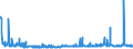 CN 29182100 /Exports /Unit = Prices (Euro/ton) /Partner: Denmark /Reporter: Eur27_2020 /29182100:Salicylic Acid and its Salts (Excl. Inorganic or Organic Compounds of Mercury)