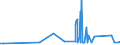 CN 29182100 /Exports /Unit = Prices (Euro/ton) /Partner: Iceland /Reporter: Eur27_2020 /29182100:Salicylic Acid and its Salts (Excl. Inorganic or Organic Compounds of Mercury)